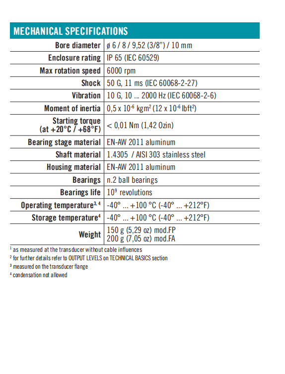 Eltra Encoder EH50FP1024Z5/30L10X6PR